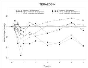 Terazosin