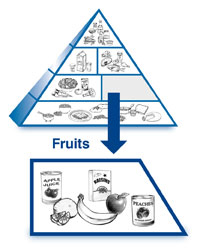 Fruit Pyramid